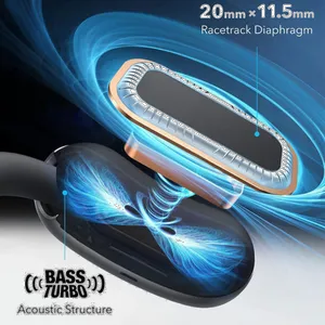Anker soundcore AeroFit 2 Bluetooth Headphone - Ai Version - بندانگشتی 18