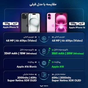 Apple iPhone 16 CH Dual SIM Storage 128GB And RAM 8GB Mobile Phone - بندانگشتی 24