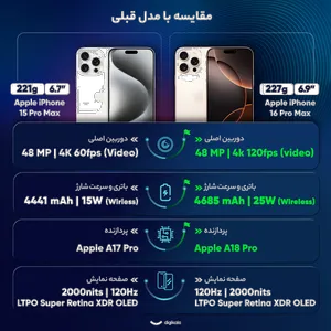 Apple iPhone 16 Pro Max ZAA Dual SIM Storage 256GB And RAM 8GB Mobile Phone - بندانگشتی 26