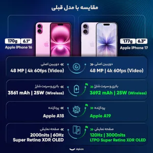 Apple iPhone 17 CH Dual SIM Storage 256GB And RAM 8GB Mobile Phone -   Not Activated - بندانگشتی 14