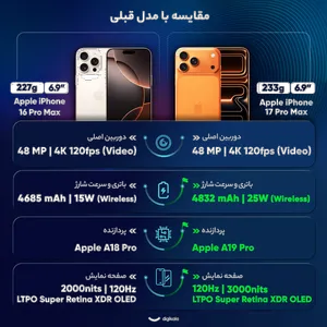 Apple iPhone 17 Pro Max ZAA Single SIM + eSim Storage 256GB And RAM 12GB Mobile Phone - Not Activated  - بندانگشتی 23