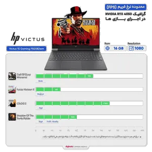 HP Victus 15 Gaming FA1082wm-i5 13420H-16GB DDR4 3200MHz-512GB SSD-RTX4050 6GB-FHD 144Hz-W 15.6 inch Laptop - بندانگشتی 3