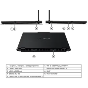 Lenovo Legion 5 15IRX10-i9 14900HX-32GB DDR5 5600MHz-1TB SSD-RTX5070 8GB-OLED 165Hz-W 15.1 inch Laptop - بندانگشتی 8