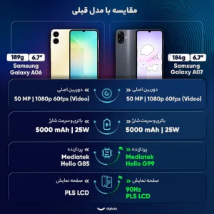 Samsung Galaxy A07 Dual SIM Storage 128GB And 6GB RAM Mobile Phone - With 25W Samsung Charger, 2 Silicon Guard And 1 Screen Protector - بندانگشتی 22
