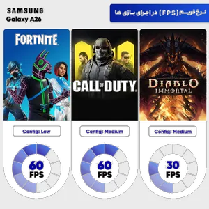 Samsung Galaxy A26 Dual SIM Storage 128GB And 6GB RAM Mobile Phone - Vietnam - with 25W Samsung Charger, Silicone Case and Screen Protector - بندانگشتی 16