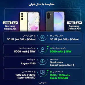 Samsung Galaxy A36 Dual SIM Storage 256GB And 8GB RAM Mobile Phone - Vietnam - With 45W Samsung Charger - بندانگشتی 19