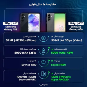Samsung Galaxy A56 Dual SIM Storage 256GB And 8GB RAM Mobile Phone - Vietnam - بندانگشتی 21