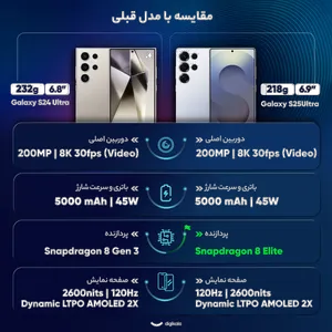 Samsung Galaxy S25 Ultra Dual SIM 256GB And 12GB RAM Mobile Phone - Vietnam Pack - بندانگشتی 22