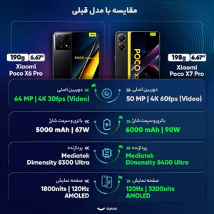 Xiaomi Poco X7 Pro Dual SIM Storage 512GB And RAM 12GB Mobile Phone - Global - بندانگشتی 22