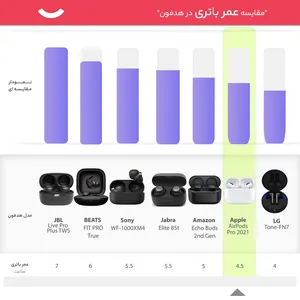 Apple AirPods Pro 2021 Bluetooth Headphones - angle 28