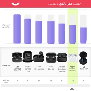 Apple AirPods Pro 2021 Bluetooth Headphones - angle 27
