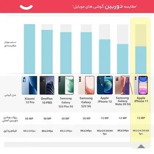 Apple iPhone 11 CH Dual SIM 128GB And 4GB RAM Mobile Phone - angle 58