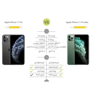 Apple iPhone 11 Pro A2217 Dual SIM 256GB Mobile Phone - angle 30