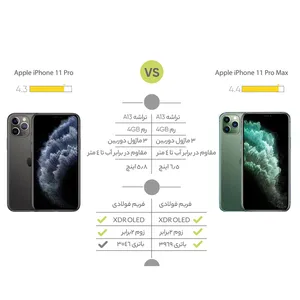 Apple iPhone 11 Pro A2217 Dual SIM 256GB Mobile Phone - angle 29