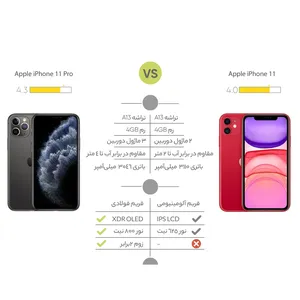 Apple iPhone 11 Pro A2217 Dual SIM 256GB Mobile Phone - angle 32