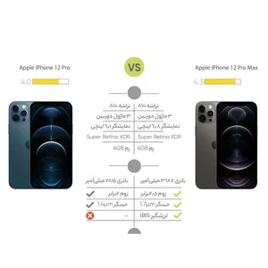 Apple iPhone 12 Pro Max A2412 Dual SIM 128GB And 6GB RAM Mobile Phone - Not Activate - angle 38