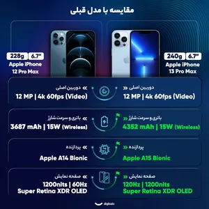 Apple iPhone 13 Pro Max CH Dual SIM 256GB And 6GB RAM Mobile Phone - Activate - angle 23
