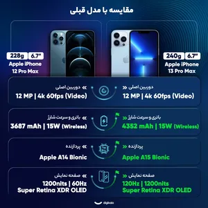 Apple iPhone 13 Pro Max Single SIM 1TB And 6GB RAM Mobile Phone - Not Activated Refurbish N-Part Number  - angle 36