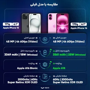 Apple iPhone 16 JP/N Single SIM + eSIM Storage 128GB and 8GB RAM Mobile Phone - Not Active - angle 13