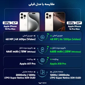 Apple iPhone 16 Pro Max ZAA Dual SIM Storage 256GB And RAM 8GB Mobile Phone - angle 52