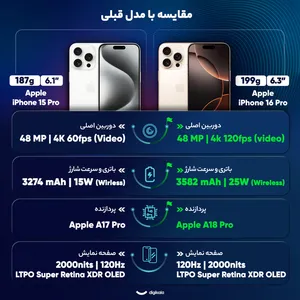 Apple iPhone 16 Pro ZAA Dual SIM Storage 256GB And RAM 8GB Mobile Phone - Activated - angle 23