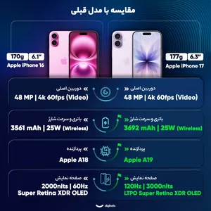 Apple iPhone 17 CH Dual SIM Storage 256GB And RAM 8GB Mobile Phone -   Not Activated - angle 28