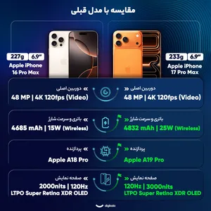 Apple iPhone 17 Pro Max ZAA Single SIM + eSim Storage 256GB And RAM 12GB Mobile Phone - Not Activated  - angle 45