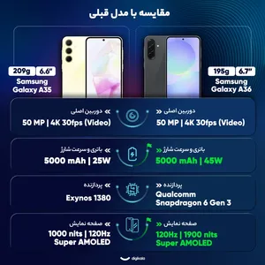 Samsung Galaxy A36 Dual SIM Storage 256GB And 12GB RAM Mobile Phone - angle 24