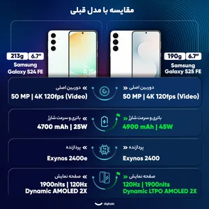 Samsung Galaxy S25 FE Dual SIM Storage 256GB And 8GB Mobile Phone - Vietnam - angle 51