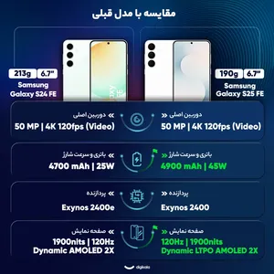 Samsung Galaxy S25 FE Dual SIM Storage 256GB And 8GB Mobile Phone - Vietnam - angle 52